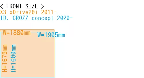 #X3 xDrive20i 2011- + ID. CROZZ concept 2020-